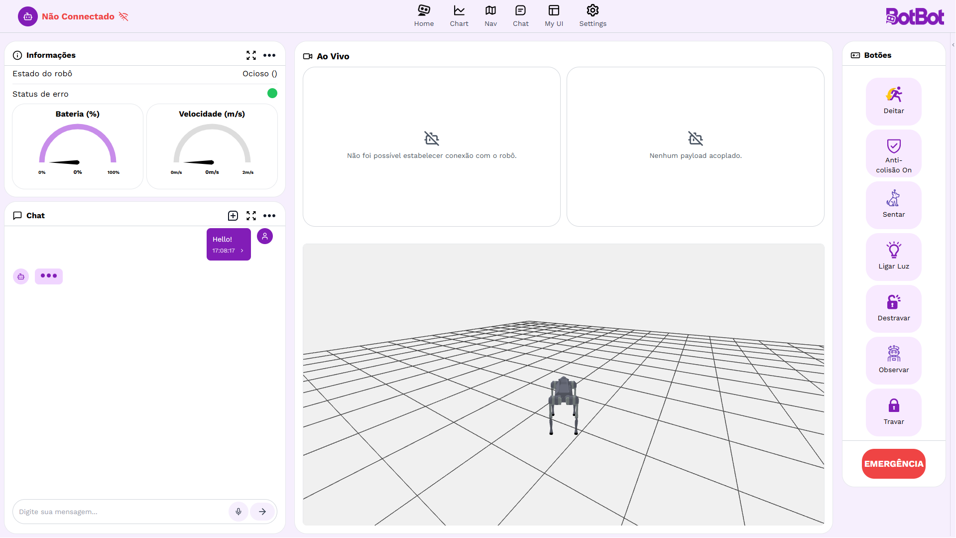 Dashboard para Robôs