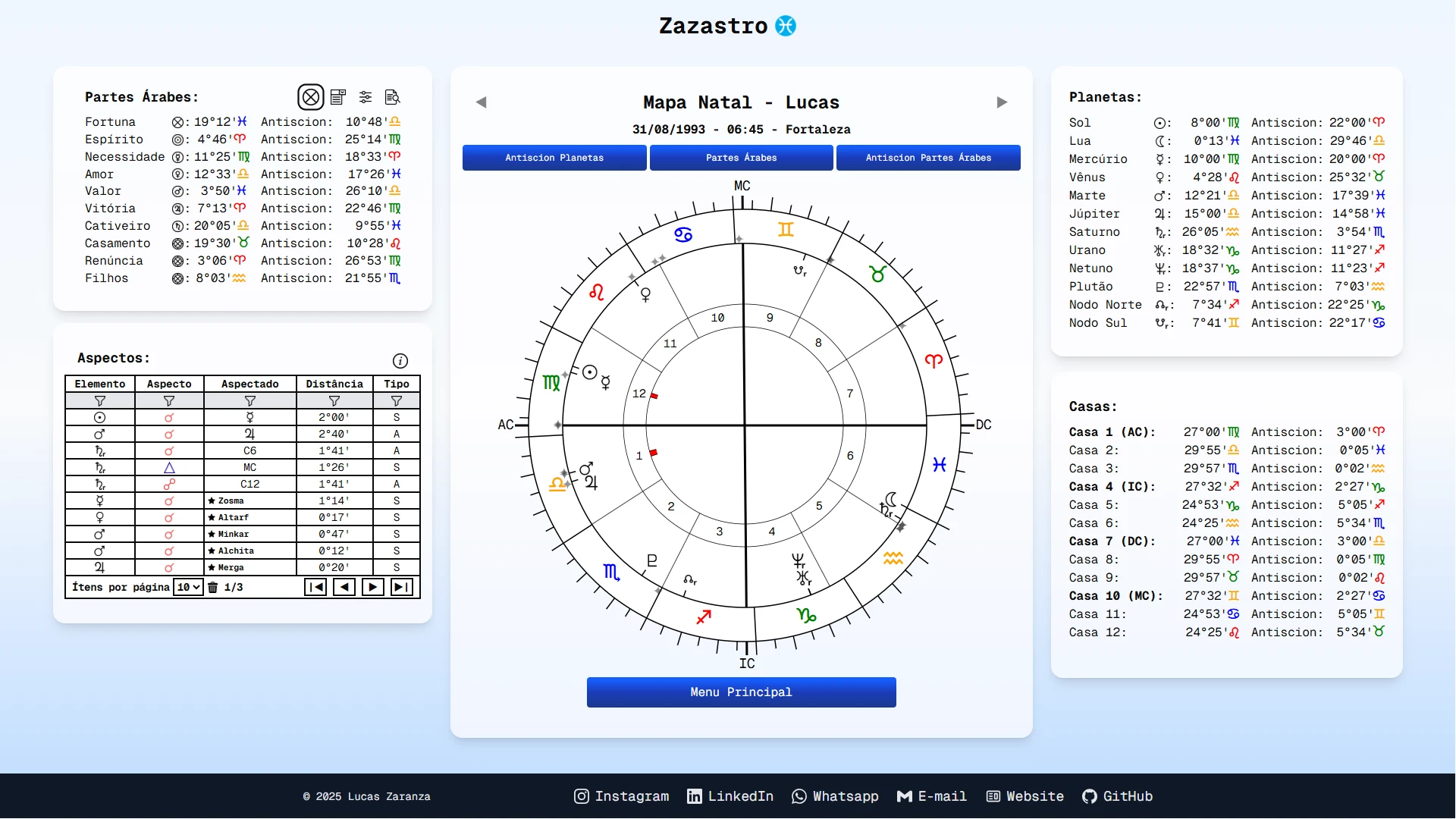 Zazastro - Site de Astrologia